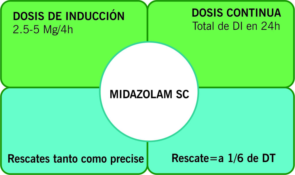 Midozalam SC