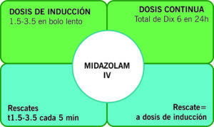 Midozalam IV