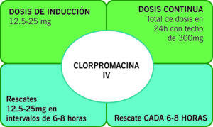 Clorpromacina IV