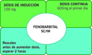 Fenobarbital SC/IM