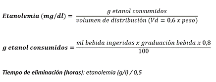 Formula Etanol