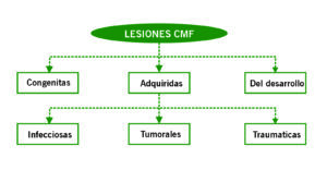 Lesiones CMF